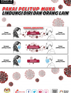 Pakai Pelitup Muka : Lindungi Diri & Orang Lain